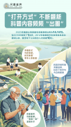 <b>尺素金声丨“打开体例”不竭翻新科普内容几次</b>